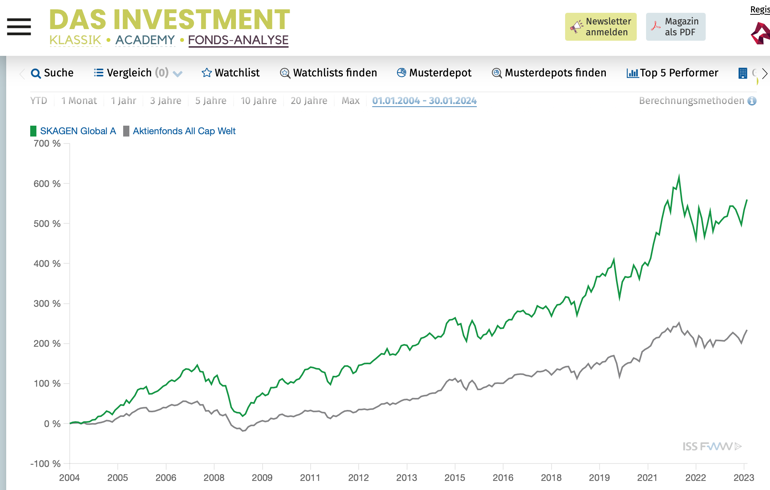 Skärmavbild 2024-02-14 kl. 16.42.47.png