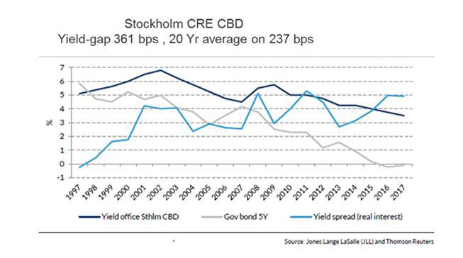 Stockholm CRE CBD